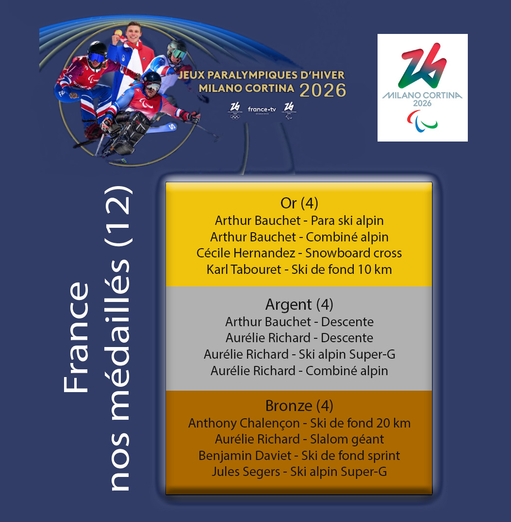 Jeux paralympiques hiver 2026